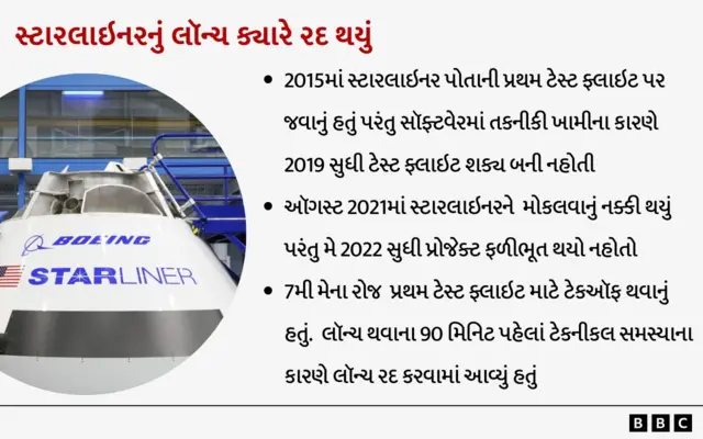 સુનીતા વિલિયમ્સ