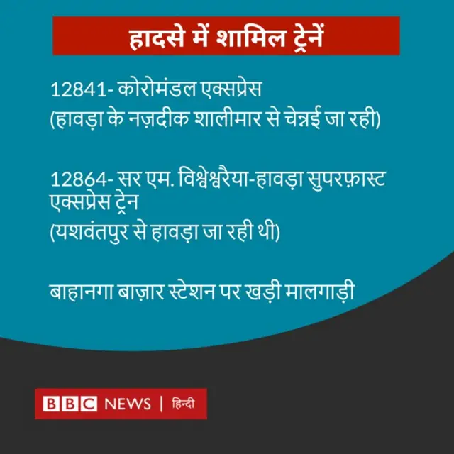 रेल हादसा