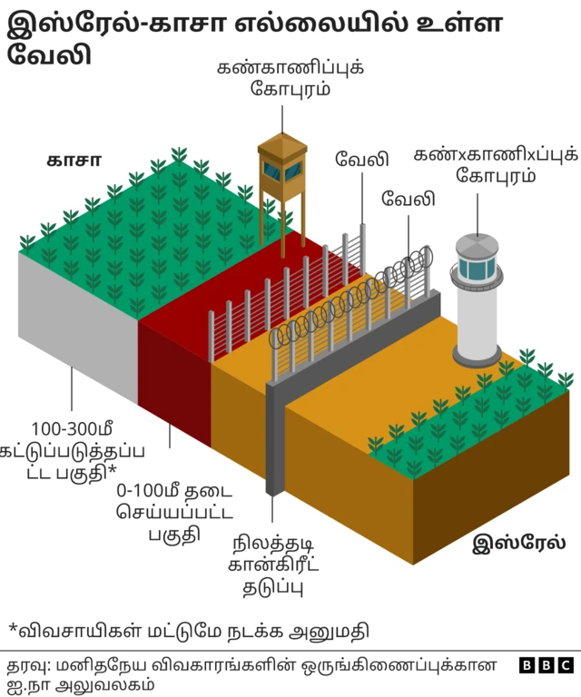 காசாவில் ஒரு நாள் வாழக்கை