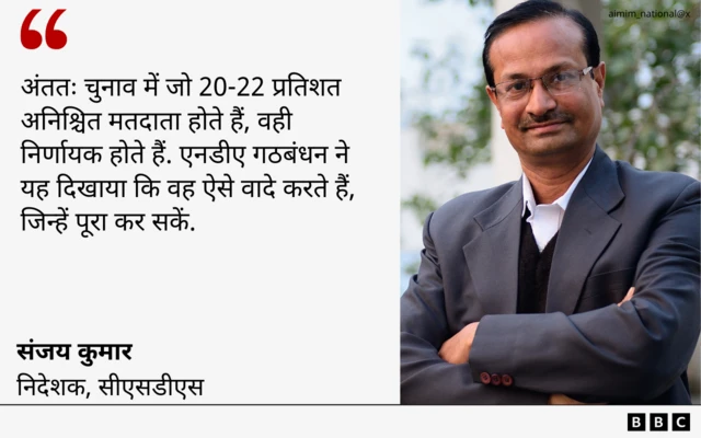 संजय कुमार का बयान