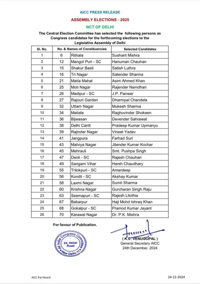 દિલ્હી, કૉંગ્રેસ, મનીષ સિસોદિયા