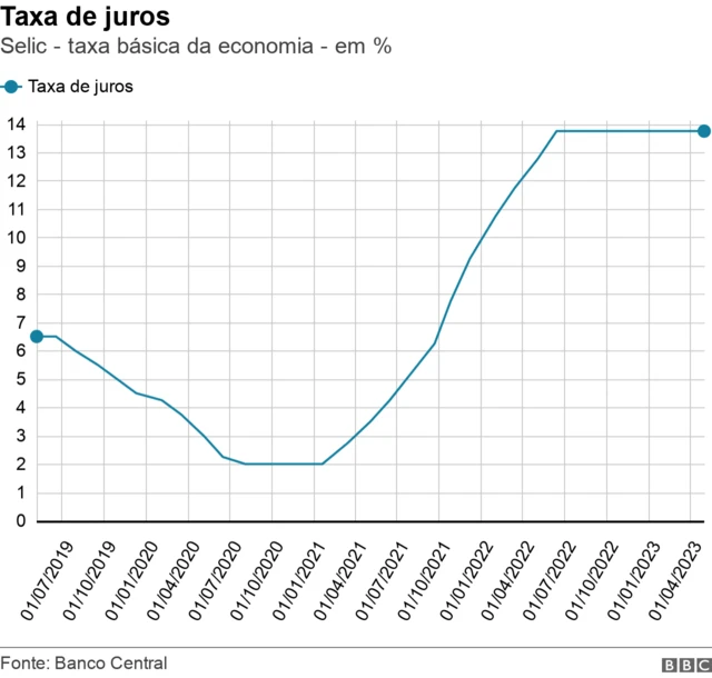 Taxapromocao pix betjuros no Brasil