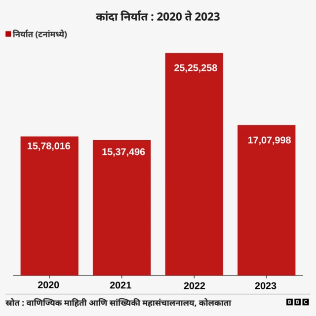 ग्राफिक्स