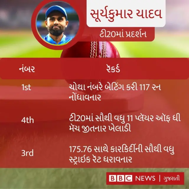 સૂર્યકુમાર યાદવ