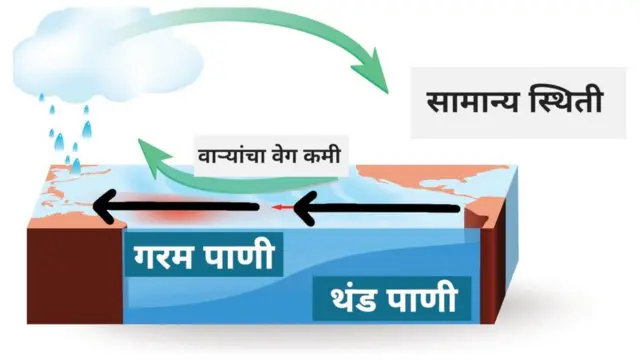 व्यापारी वारे