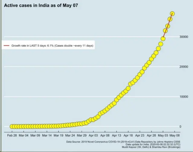 కరోనా కేసులు