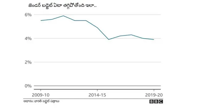 నిర్భయ ఫండ్