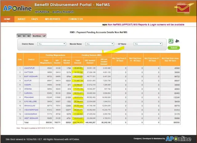 ఏపీ ఆన్ లైన్