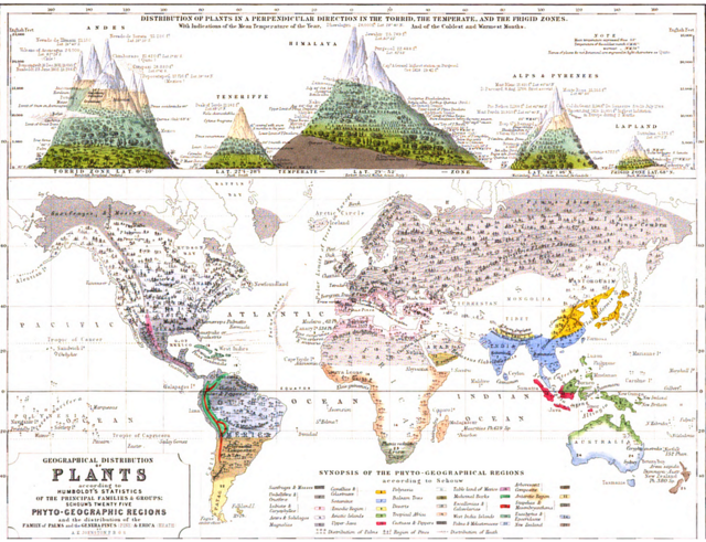 Distribuição geográfica de 1848 plantas físicas do Atlas por Alexander Keith Johnston.