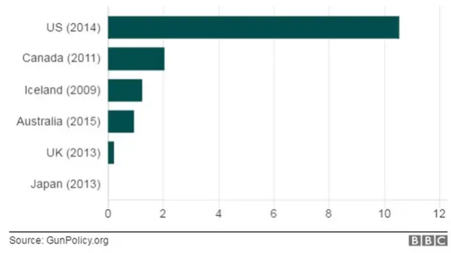 Shax muujinaysa 100,000 ee ruux ee isku dal ku noolba inta ay ay rasaas ka disho