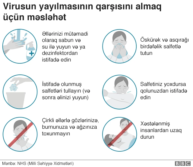 Koronavirus