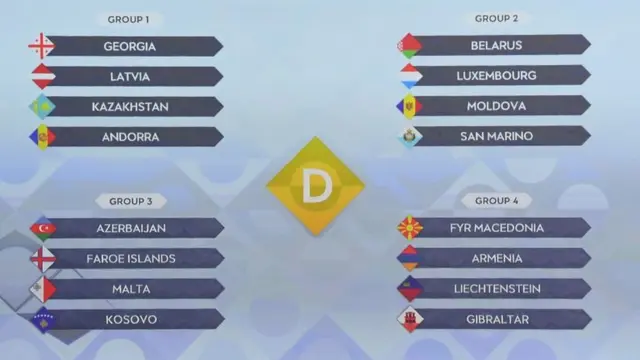 UEFA Nations League Group D