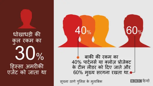 कॉल सेंटर, काला धन