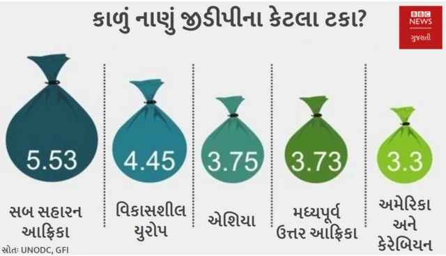 આંકડાકીય માહિતી