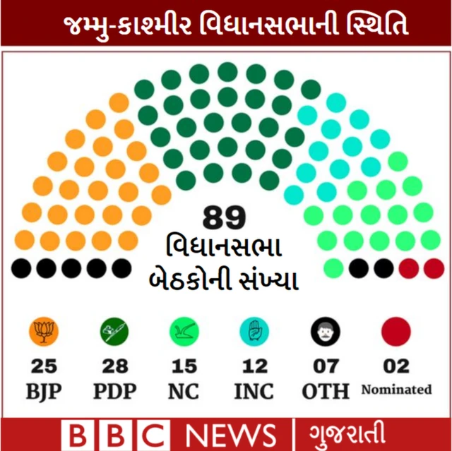 બેઠકોનું ગ્રાફિક્સ
