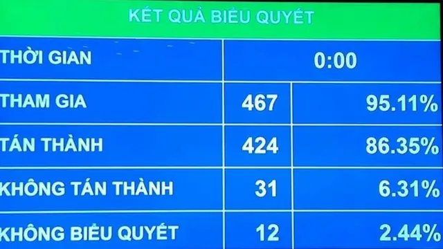 Việt Nam