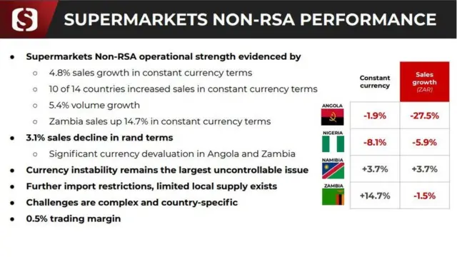Shoprite exit Nigeria months after Xenophobic attacks