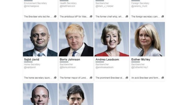 10 Ứng cử viên cho chức lãnh đạo Đảng Bảo thủ