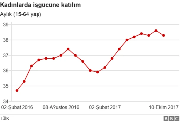 İşgücüne katılım