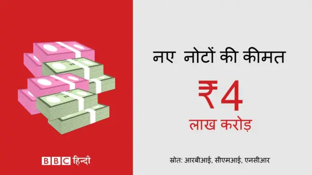 नोटबंदी