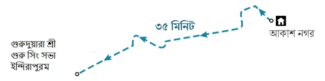 সাক্সেনা পরিবারের যাত্রা
