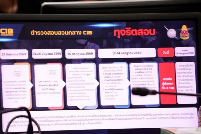 ไทม์ไลน์คดีทุจริตการสอบท้องถิ่น ก่อนจับกุมผู้ต้องหาหลัก 3 รายแรก