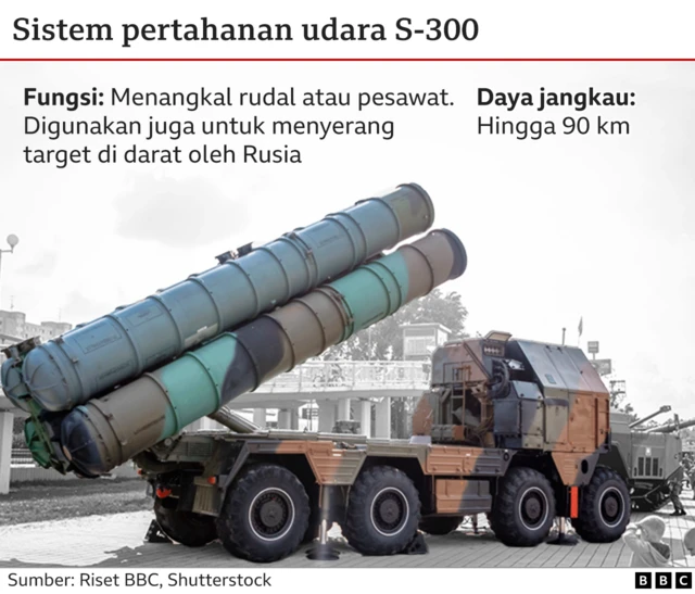 sistem pertahanan udara s-300