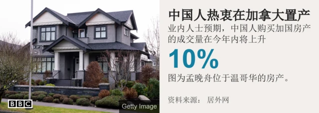 中国人购买加国房产的热情将持续，成交量会上升10%左右