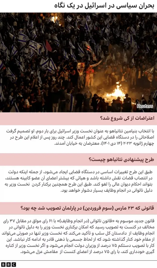 اصلاحات قضایی در پارلمان