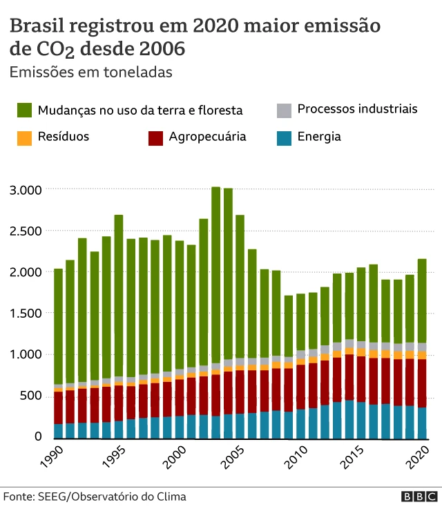 Gráficobetano copa do mundoemissõesbetano copa do mundoCO2 anuais do Brasil por fonte