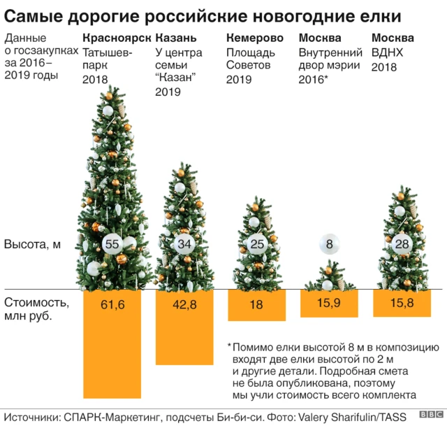 Инструкция по сборке уличной елки