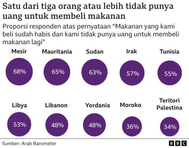 Uang untuk membeli makan