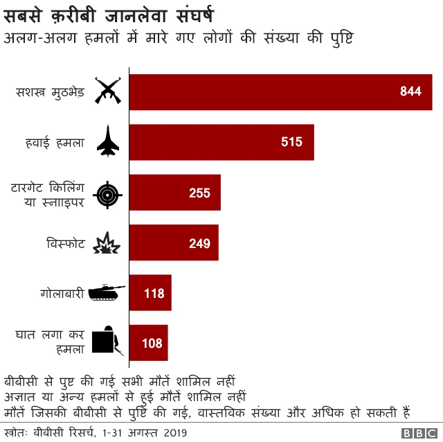 अफगानिस्तान