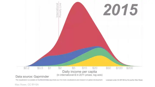 ఆర్థిక అసమానతలు