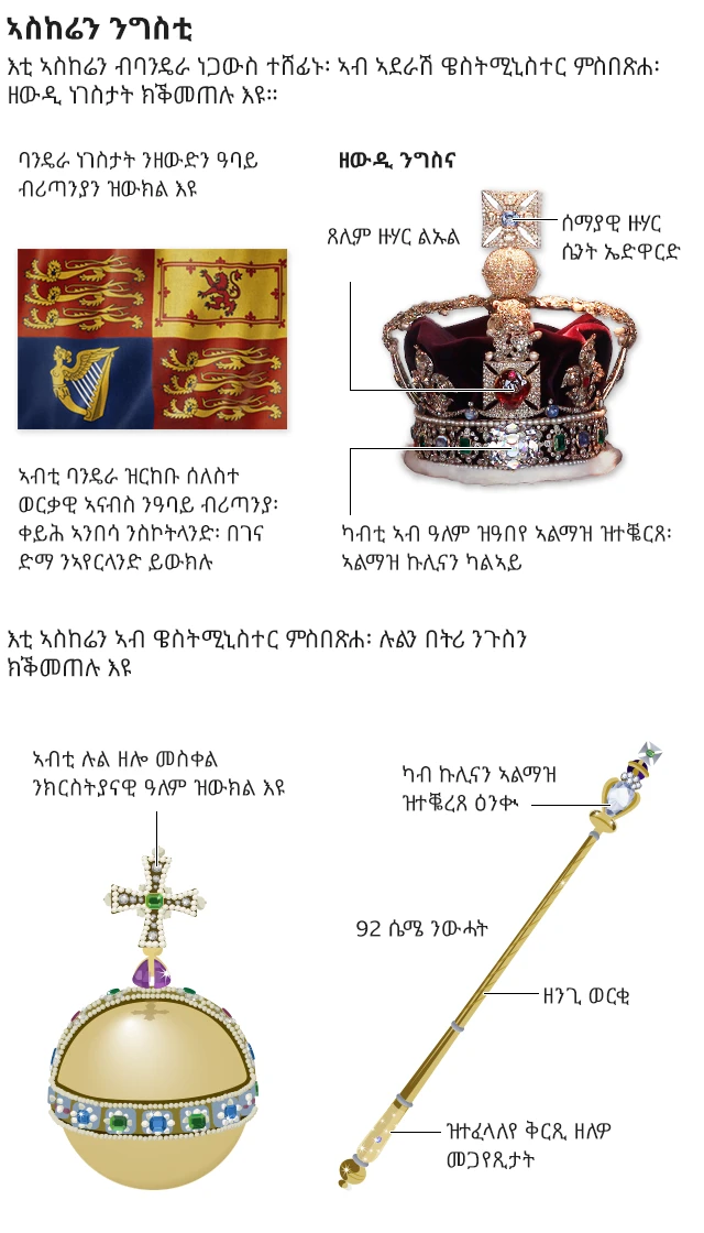 ስነስርዓት ቀብሪ ንግስቲ ኤሊዛቤት ዳግማዊት
