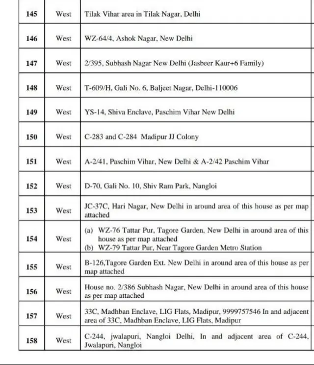कंटेनमेंट ज़ोन