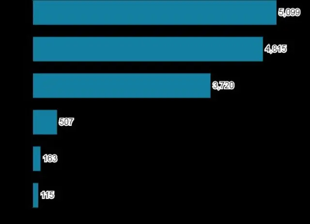 Sumber utama sampah angkasa luar.