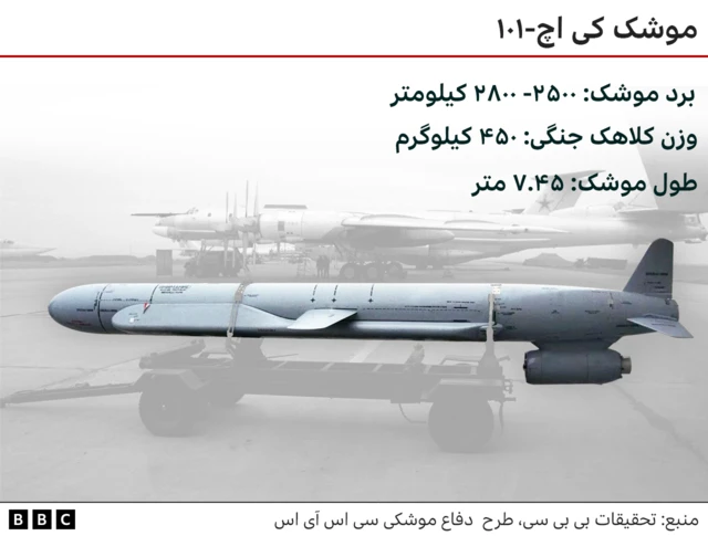 جنگ اوکراین