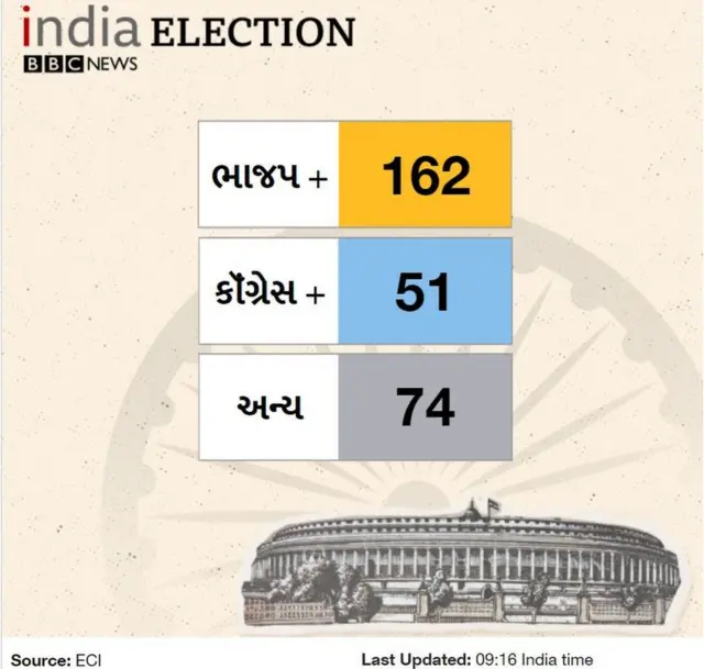 લોકસભાની ચૂંટણી
