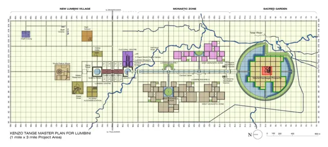 लुम्बिनी गुरुयोजना