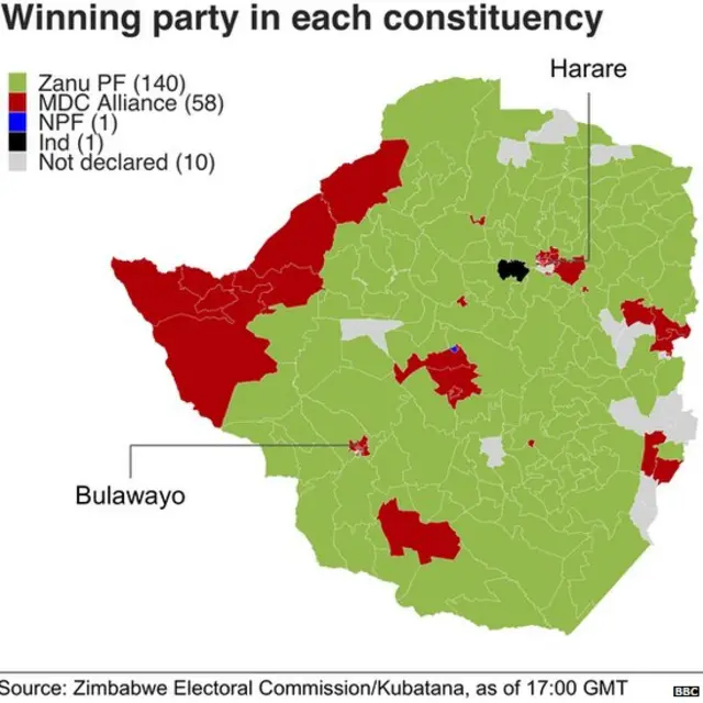 झिंबाब्वे