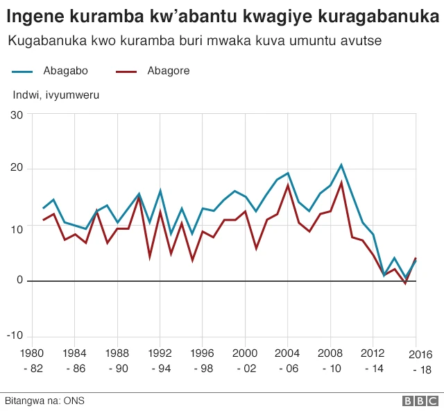 Kuramba bihagaze gute?