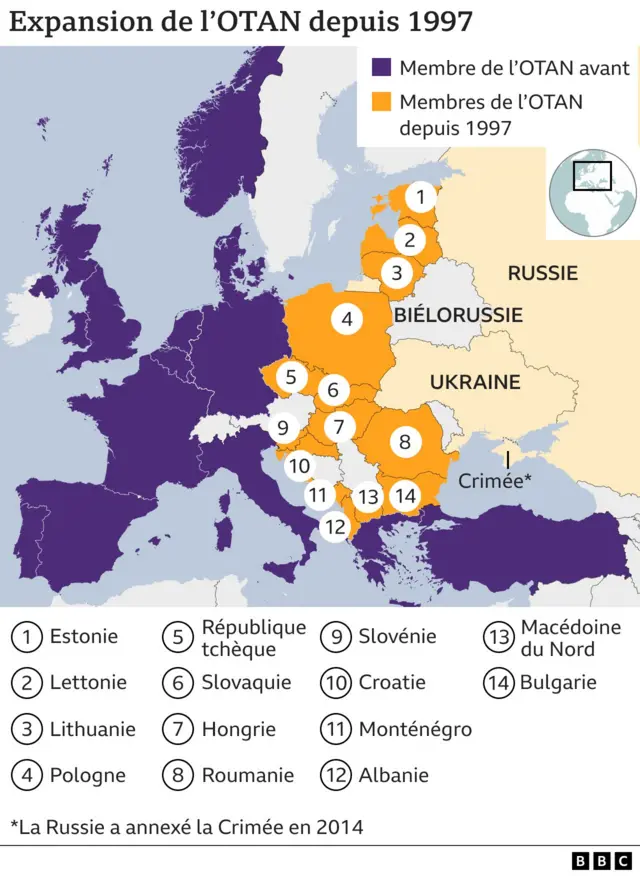 Graphique OTAN