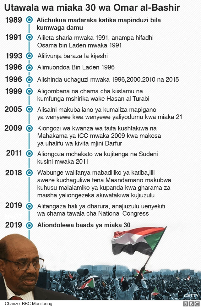 Bashir alivyong'oka madarakani