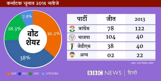 कर्नाटक चुनाव