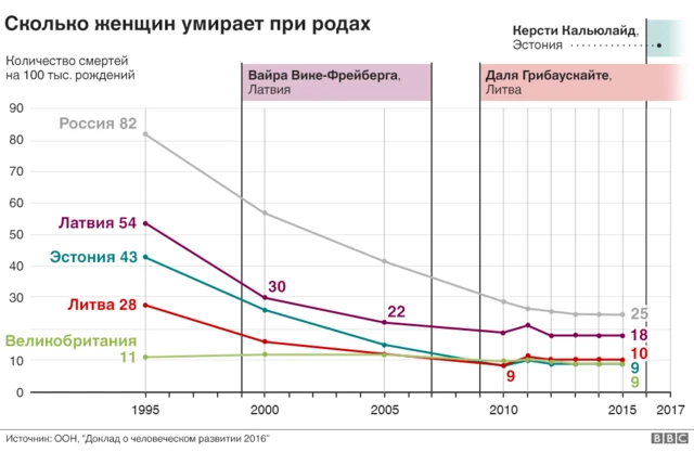 ГРАФИК СО СМЕРТНОСТЬЮ