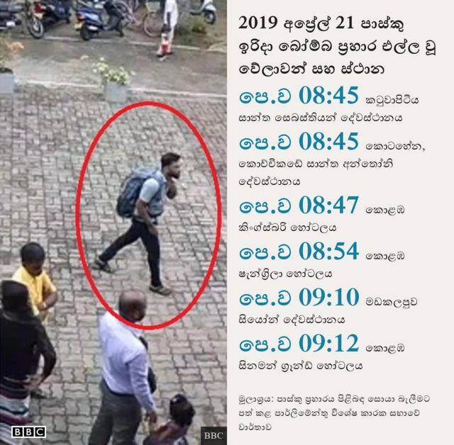 Easter Sunday attack