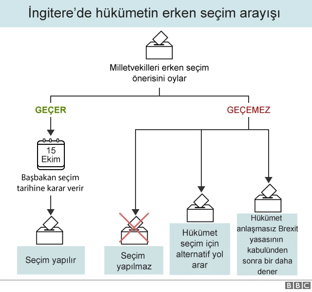 Erken seçim