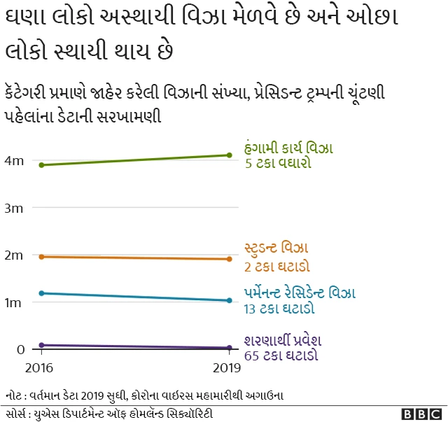 ગ્રાફિક્સ