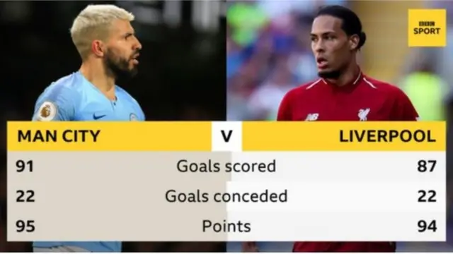 Sergio Aguero ati Virgil van Djik